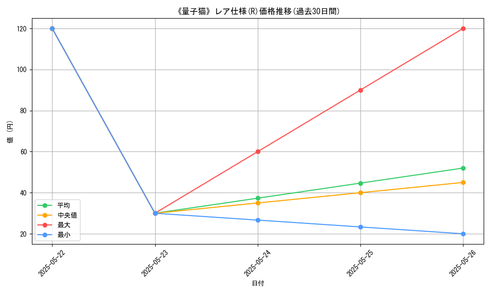 graph_rarity_5848
