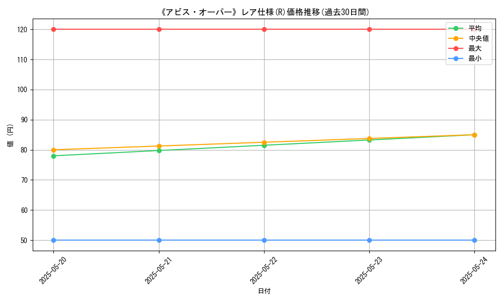 graph_rarity_5848