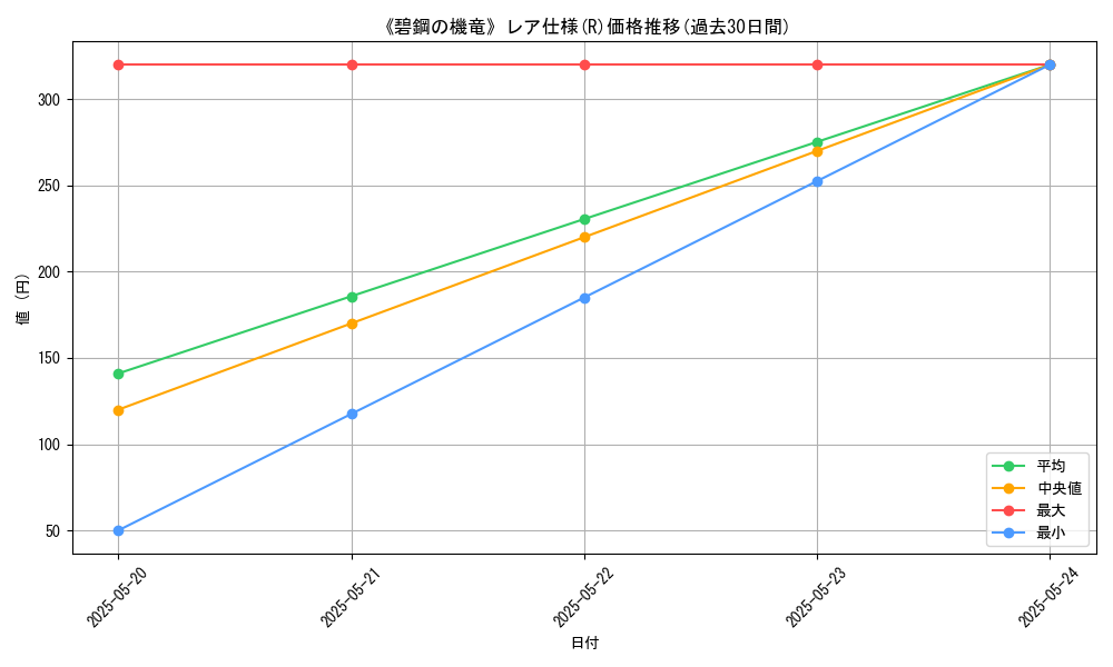 graph_rarity_5848