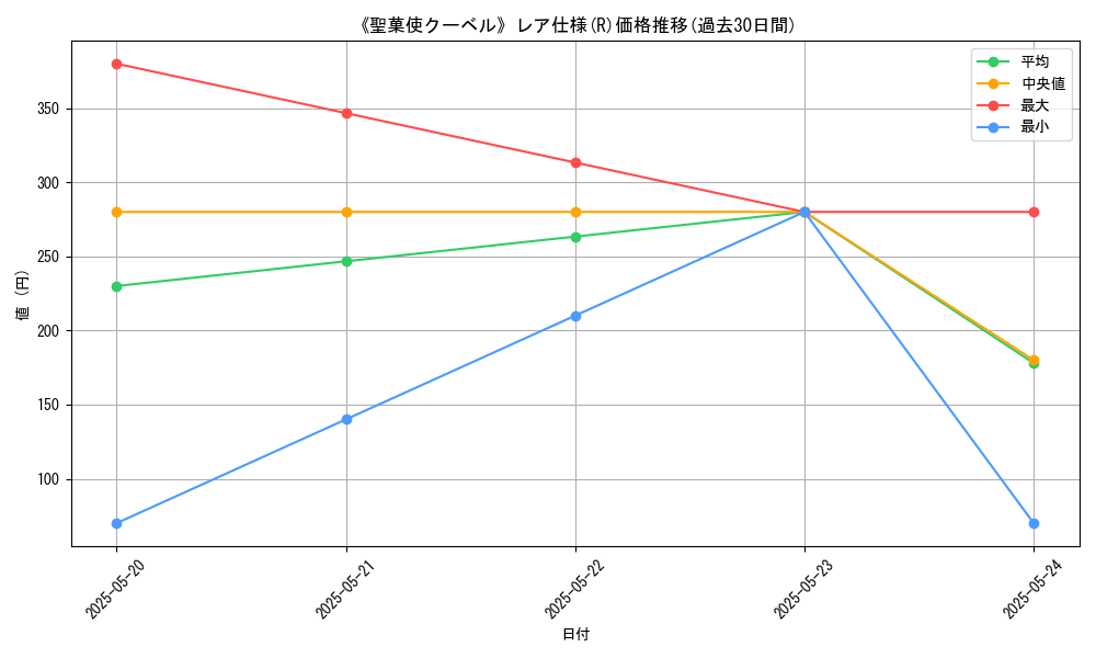 graph_rarity_5848
