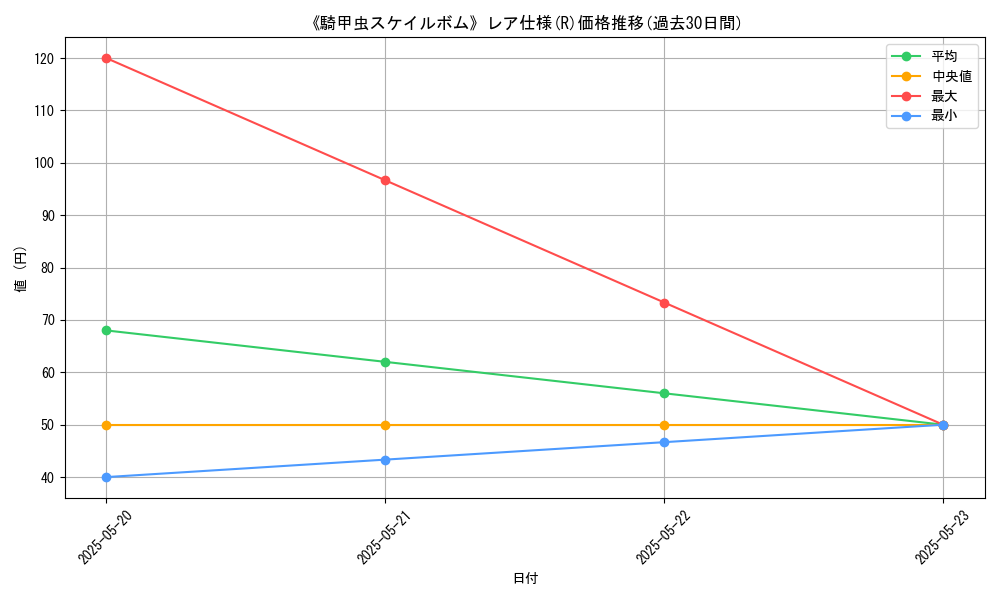 graph_rarity_5848