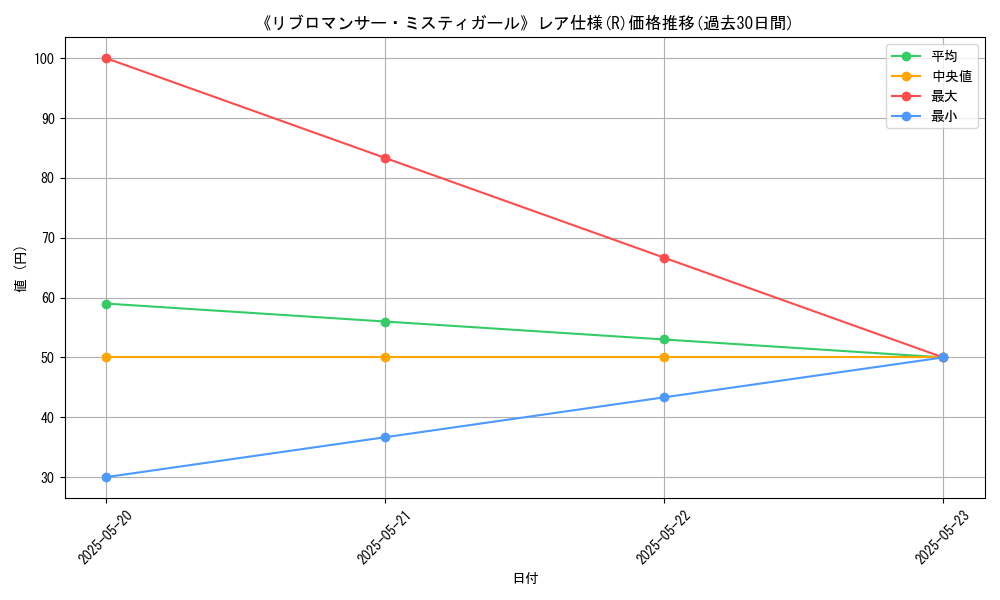 graph_rarity_5848