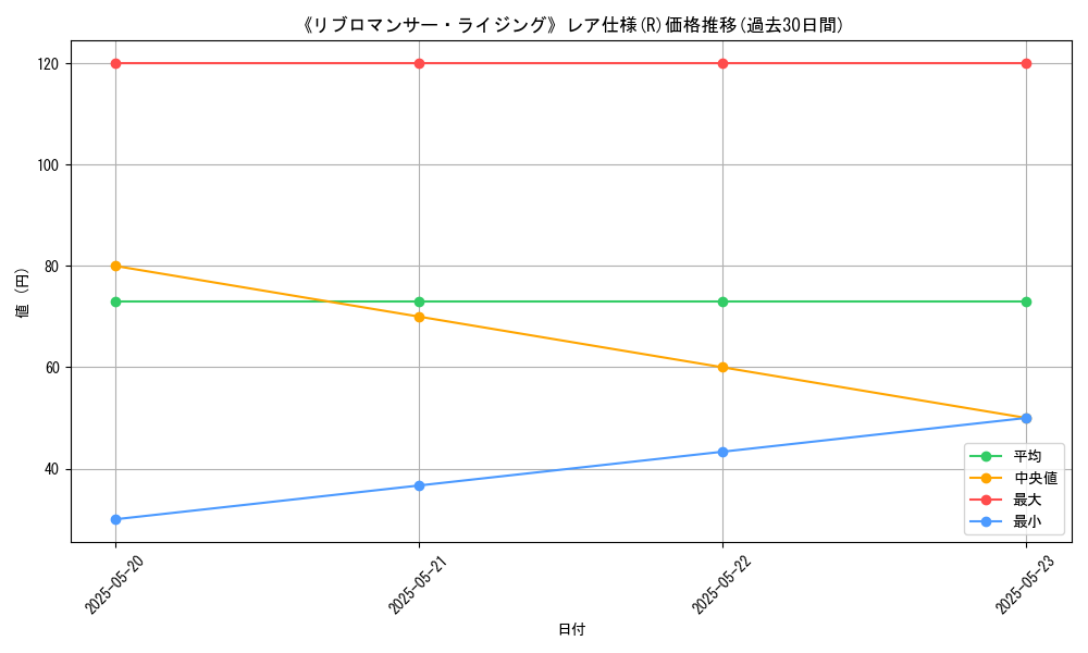 graph_rarity_5848
