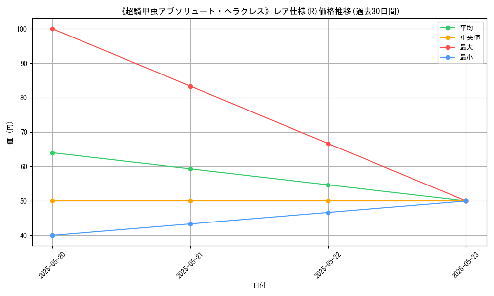 graph_rarity_5848