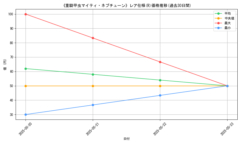 graph_rarity_5848