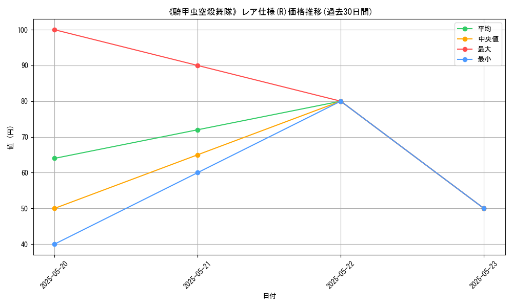 graph_rarity_5848