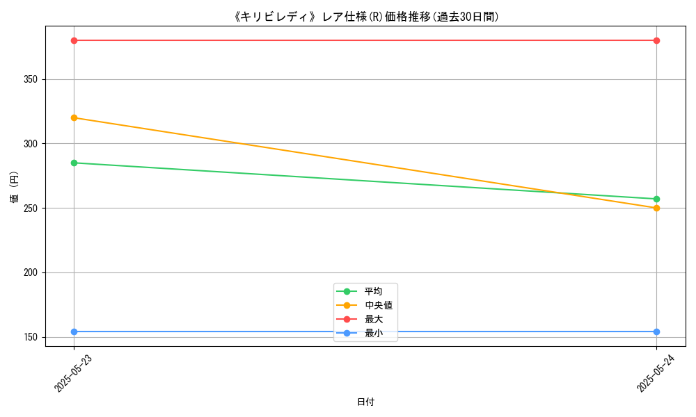 graph_rarity_5848