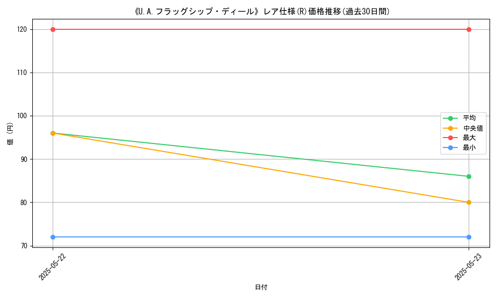 graph_rarity_5848
