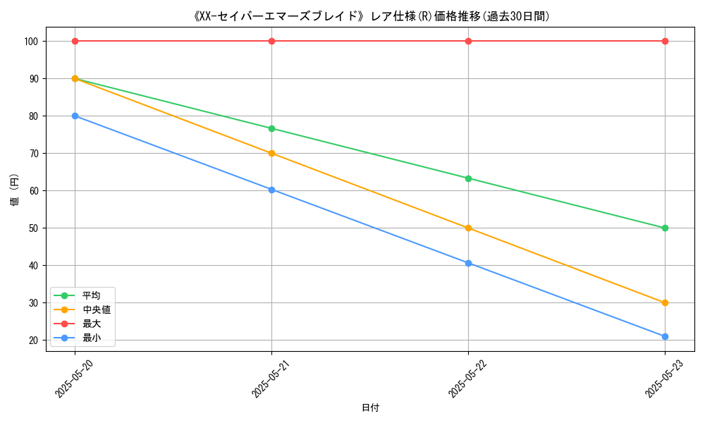 graph_rarity_5848