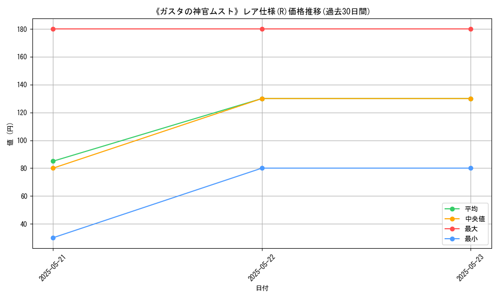 graph_rarity_5848