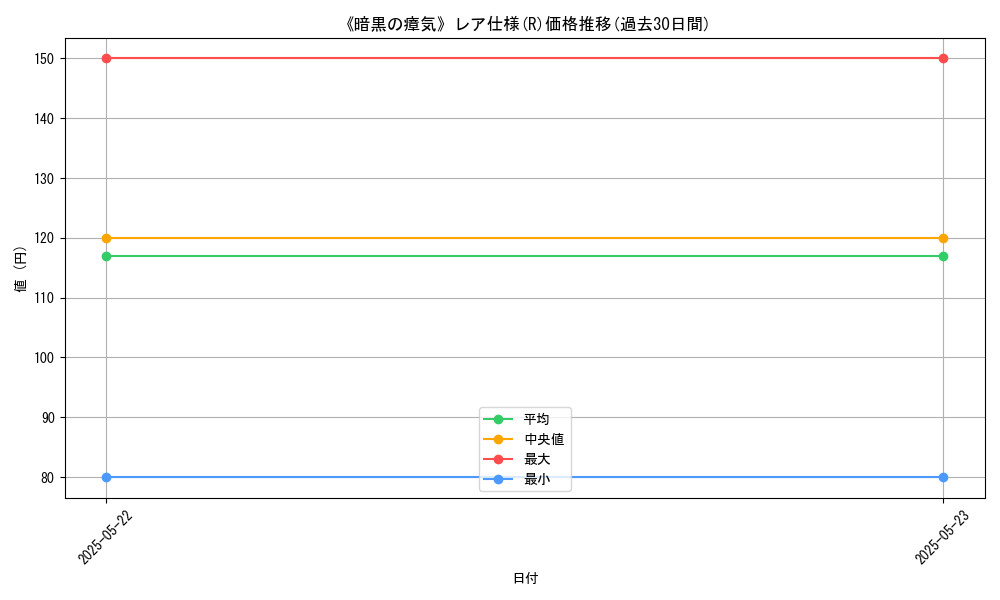 graph_rarity_5848