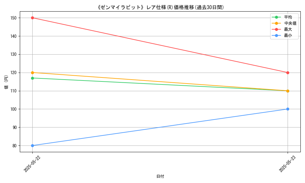 graph_rarity_5848