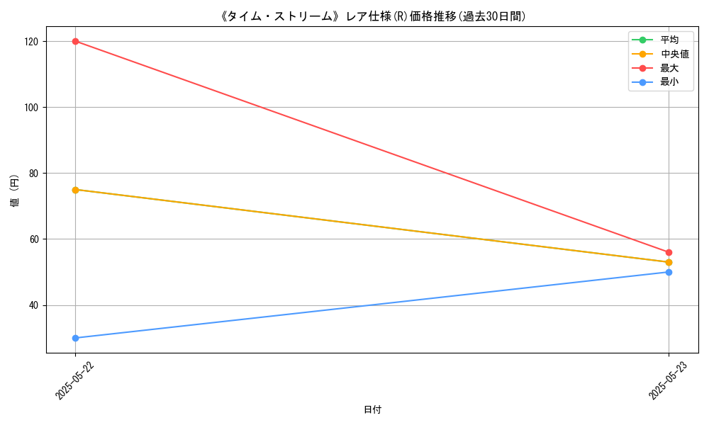 graph_rarity_5848