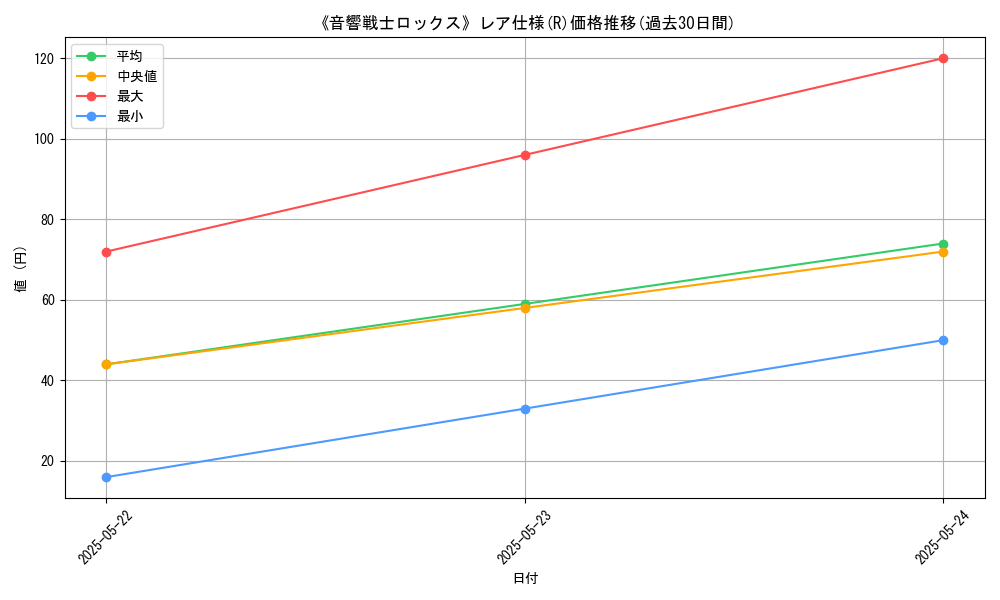 graph_rarity_5848