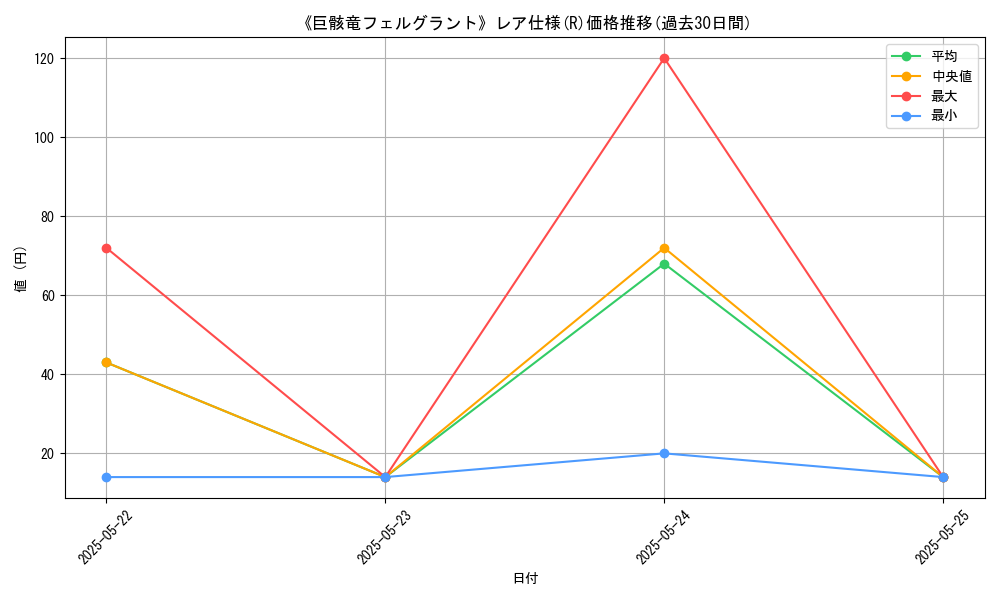 graph_rarity_5848