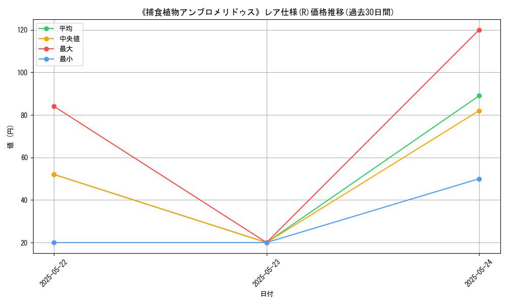 graph_rarity_5848