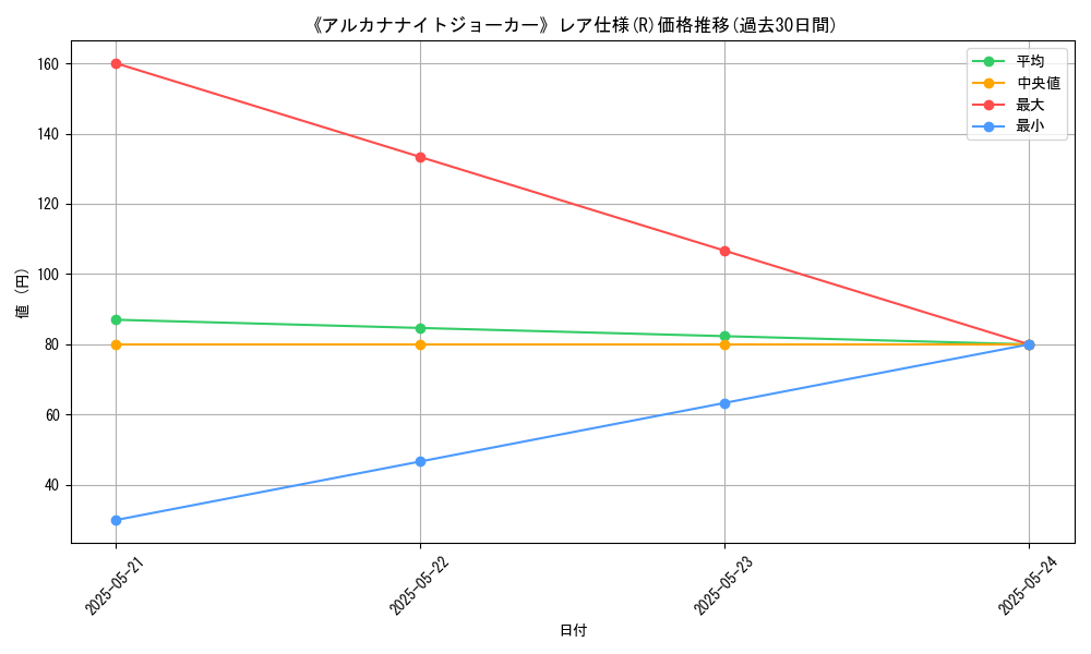 graph_rarity_5848