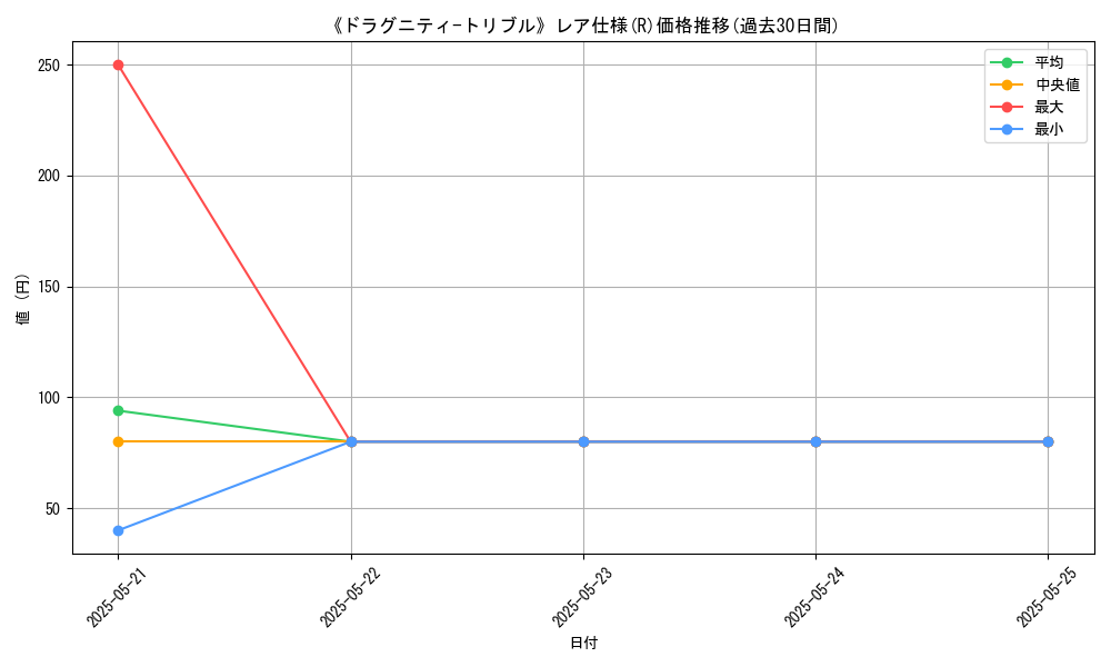 graph_rarity_5848