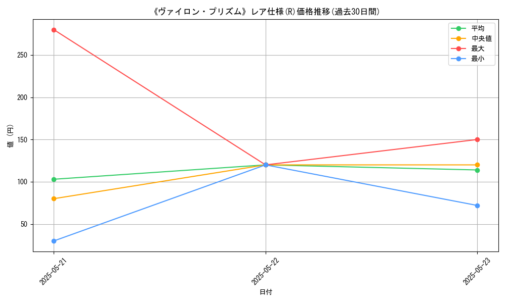 graph_rarity_5848