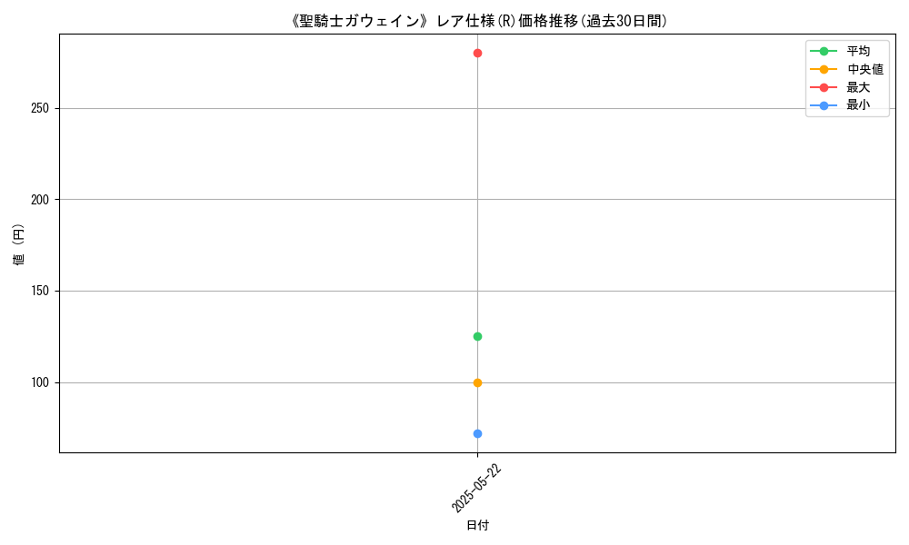 graph_rarity_5848