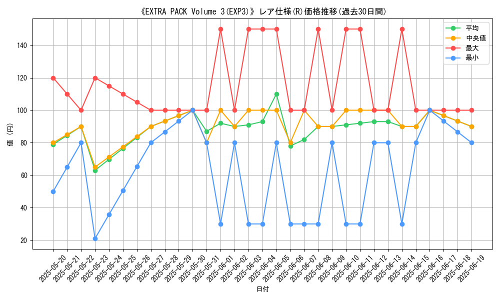graph_rarity_5848