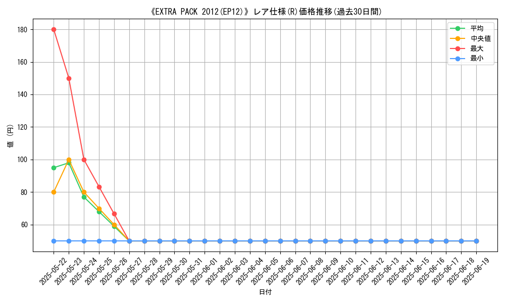 graph_rarity_5848