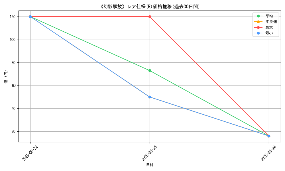 graph_rarity_5848