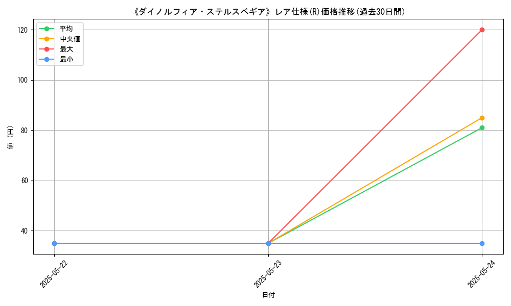 graph_rarity_5848