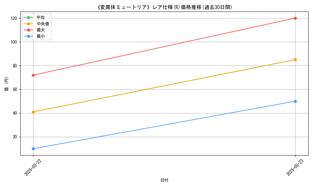 graph_rarity_5848