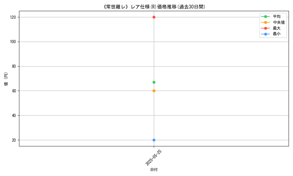 graph_rarity_5848