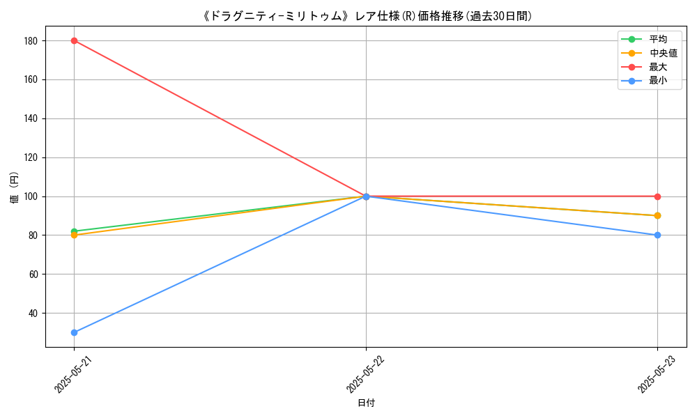 graph_rarity_5848