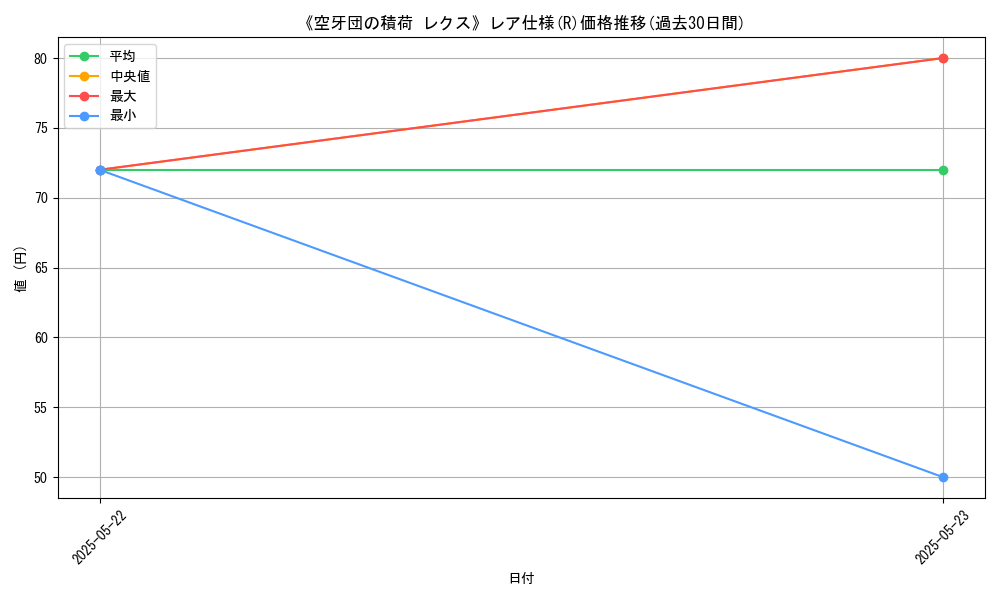 graph_rarity_5848