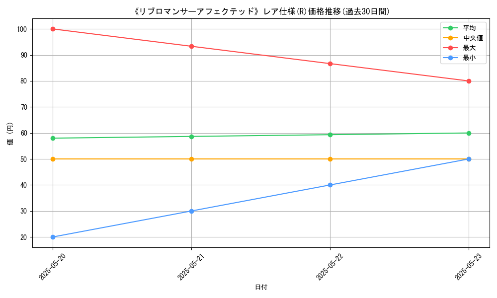 graph_rarity_5848