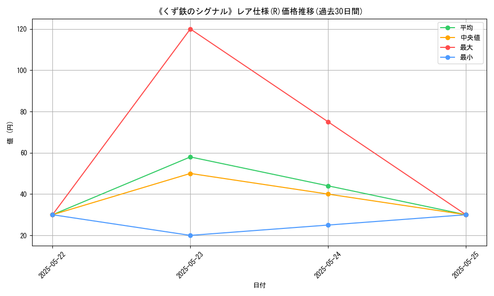 graph_rarity_5848