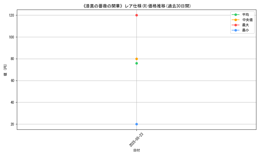 graph_rarity_5848