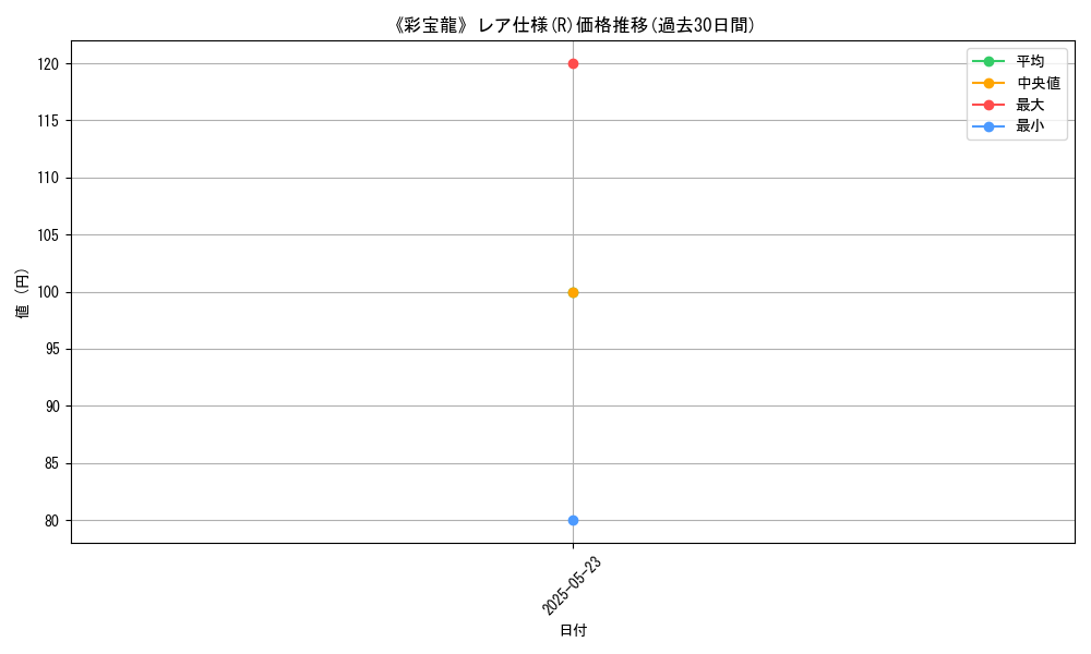 graph_rarity_5848