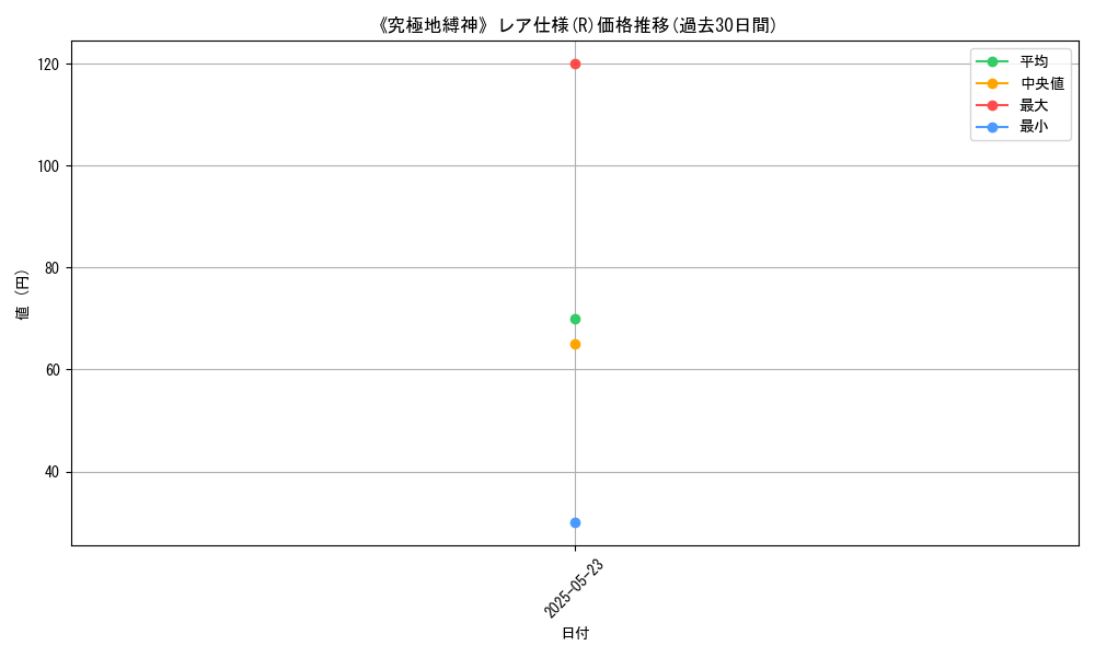 graph_rarity_5848