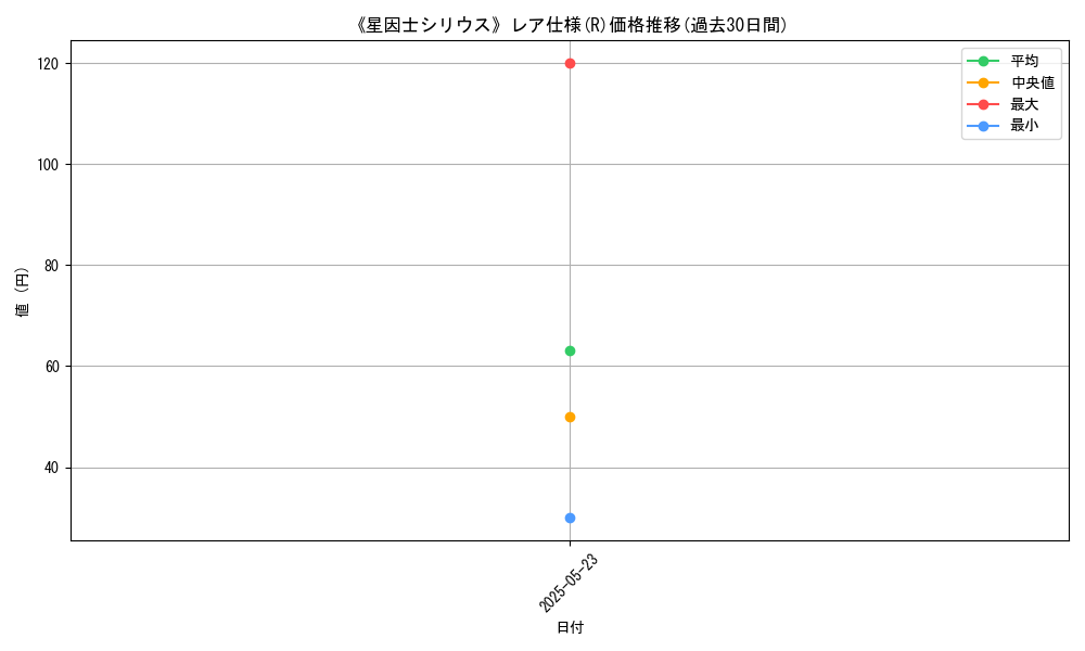 graph_rarity_5848