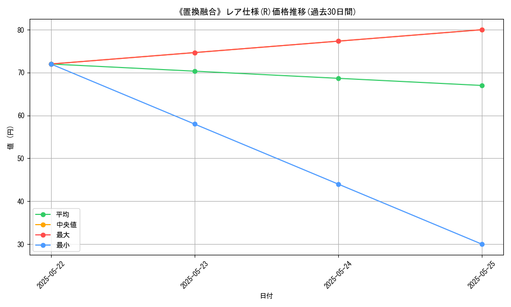 graph_rarity_5848