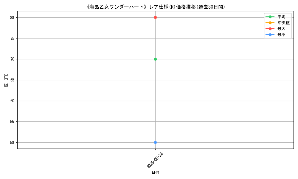 graph_rarity_5848