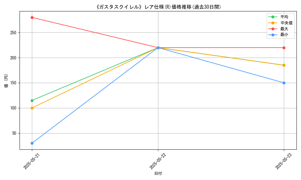 graph_rarity_5848