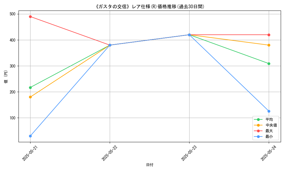 graph_rarity_5848