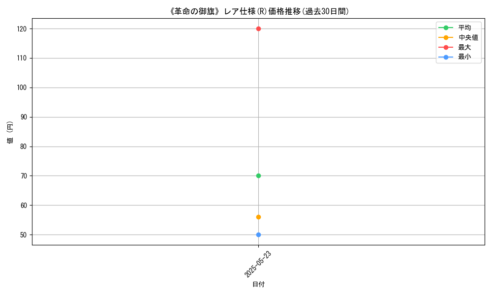 graph_rarity_5848