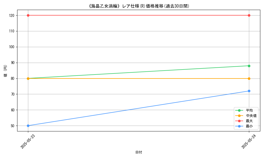 graph_rarity_5848