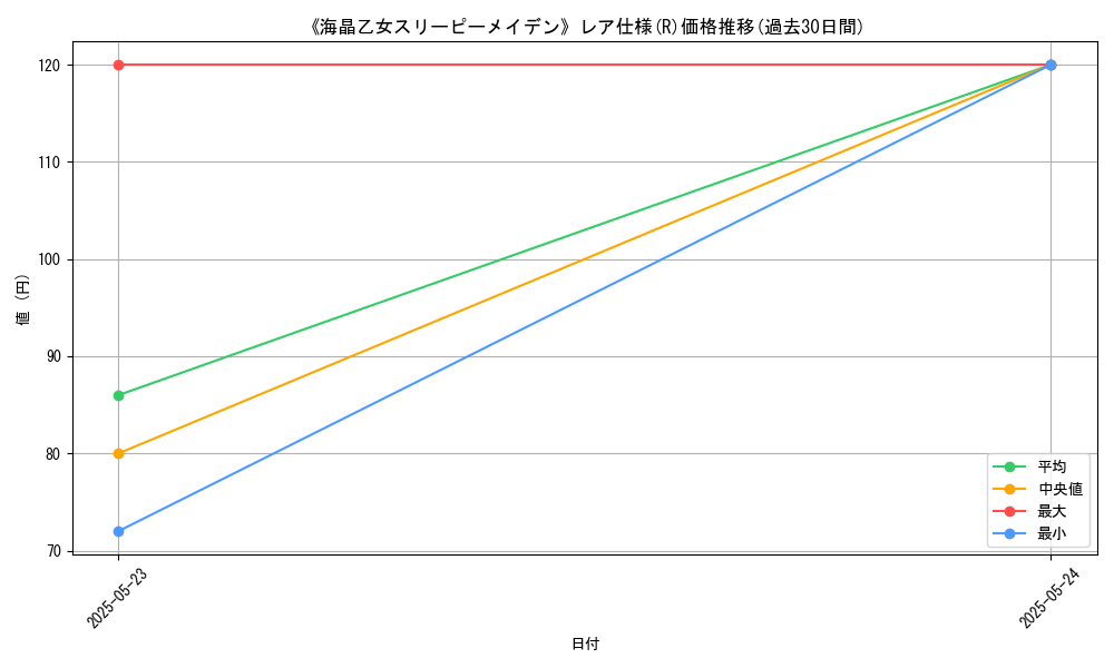 graph_rarity_5848