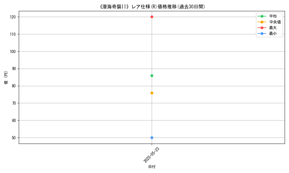 graph_rarity_5848