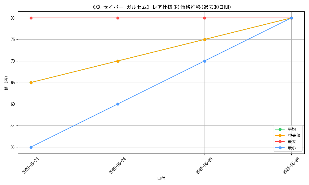 graph_rarity_5848