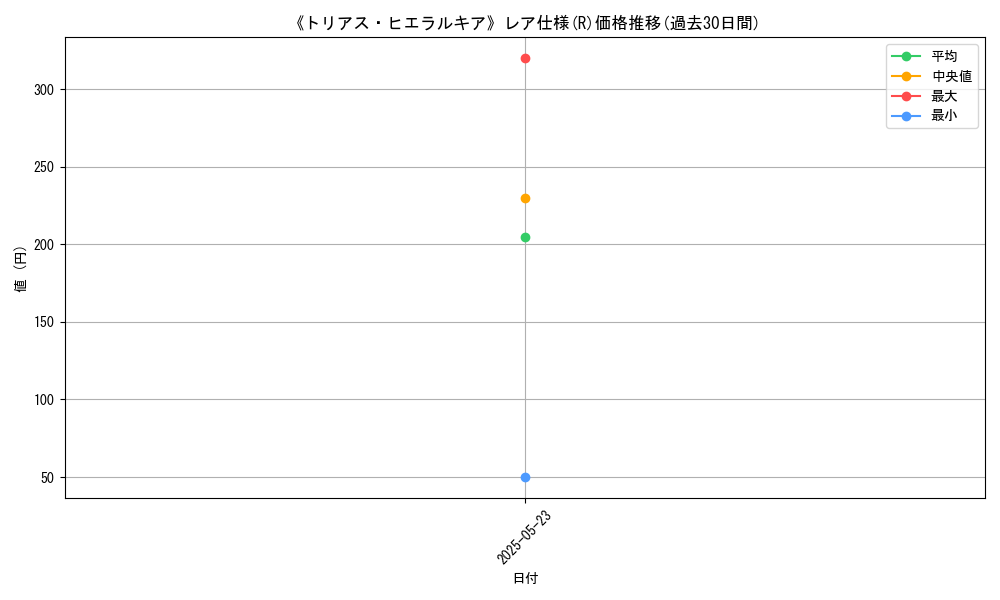graph_rarity_5848