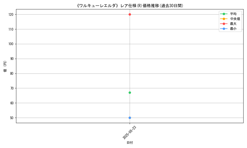 graph_rarity_5848