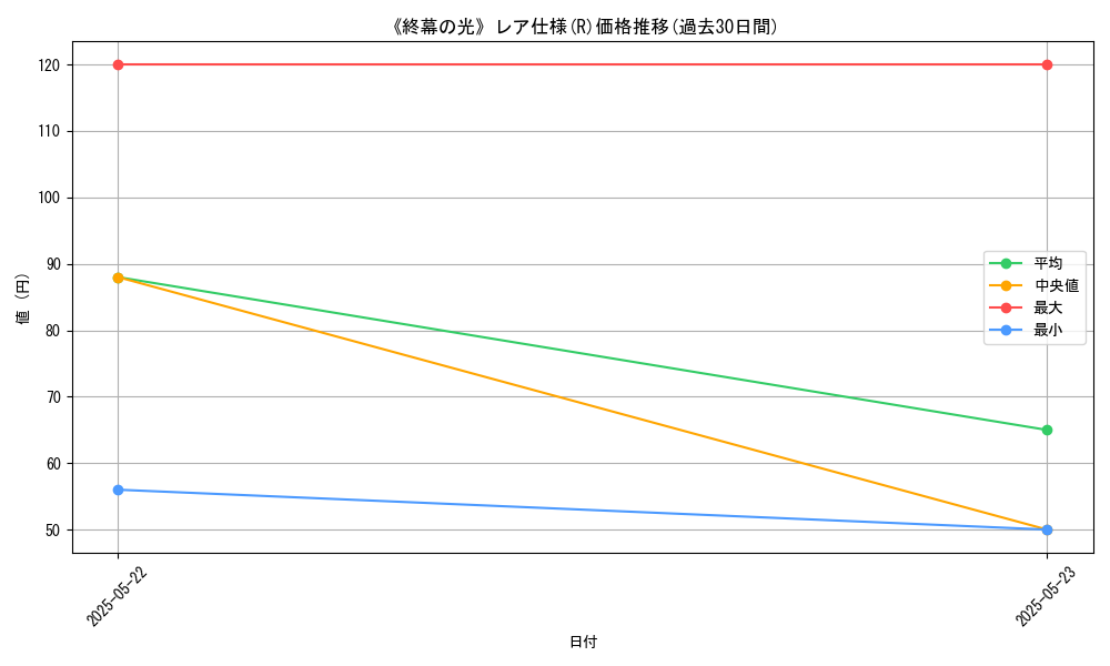 graph_rarity_5848